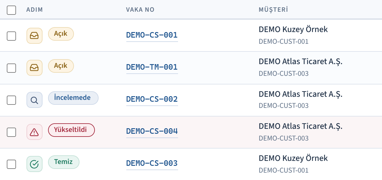 Dvexio vaka havuzu kesiti, örnek veriler