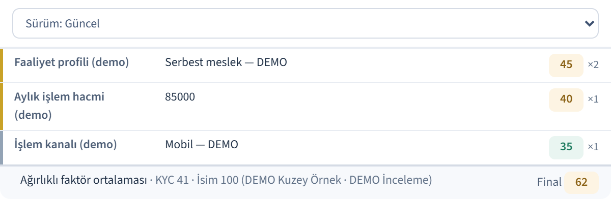 Dvexio KYC müşteri profilleri kesiti, örnek veriler