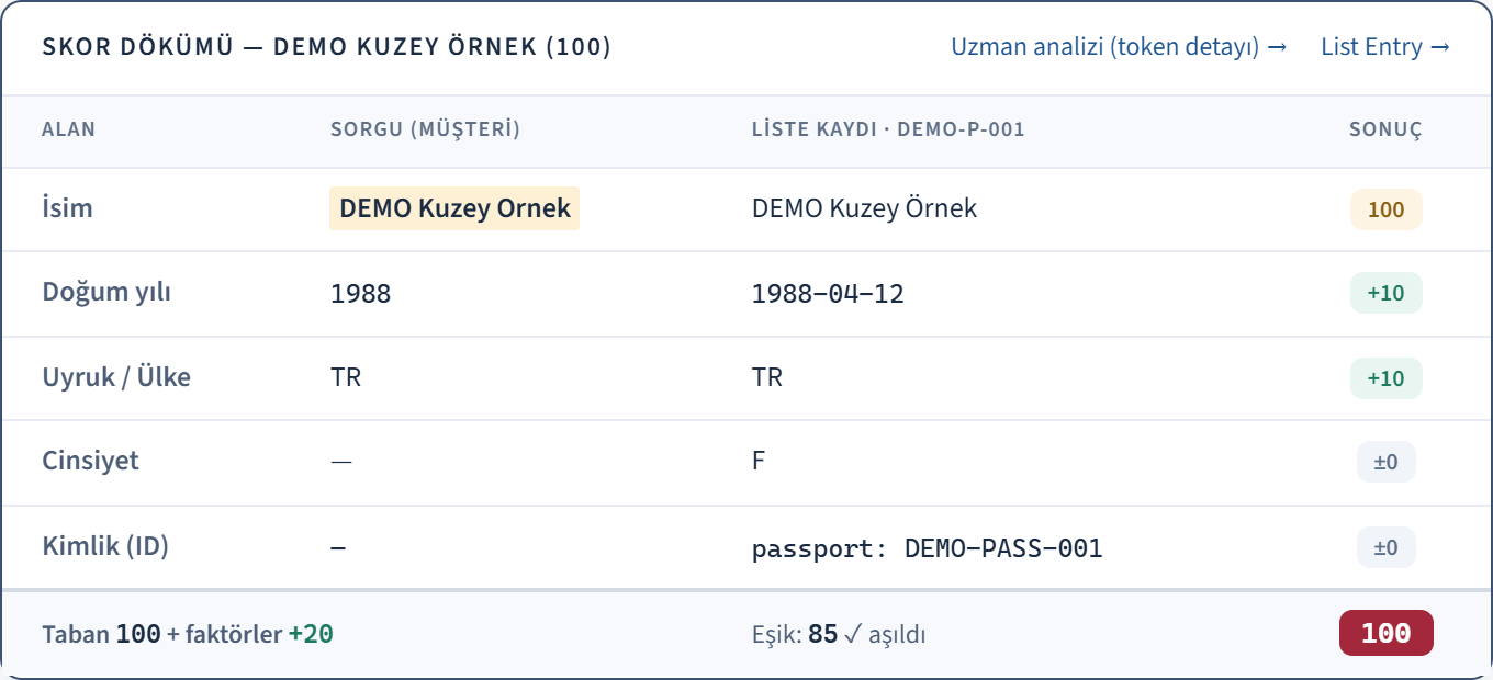 Dvexio müşteri taramasından eşleşme ayrıntısı, örnek veriler